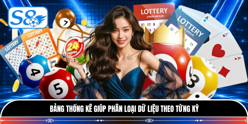 Bảng thống kê giúp phân loại dữ liệu theo từng kỳ